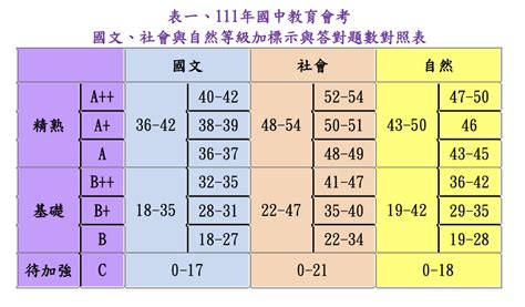 1/2是幾分|分數